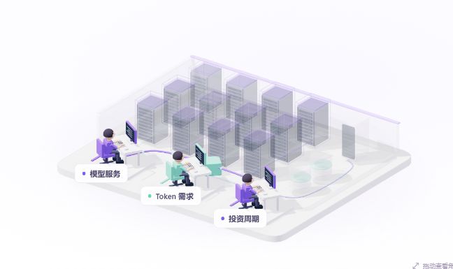 业务需求阶段：三名工作人员坐在电脑前工作，连接算力中心资源规划。